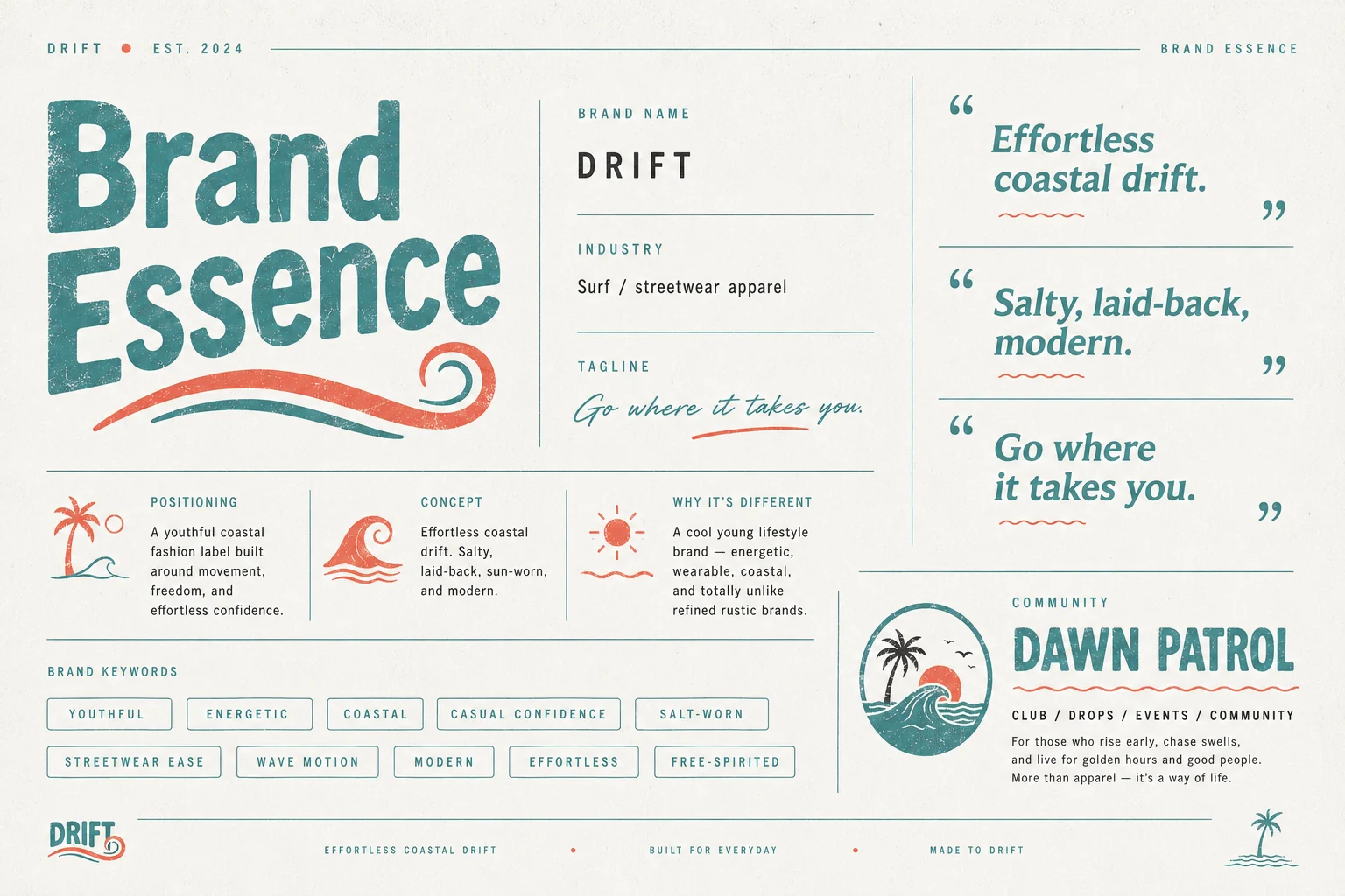 Drift brand essence — positioning, concept, keywords and the Dawn Patrol community