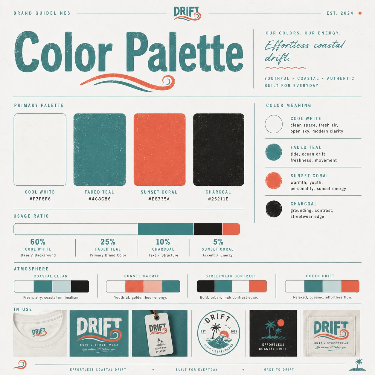 Drift colour palette — cool white, faded teal, sunset coral and charcoal with usage ratios