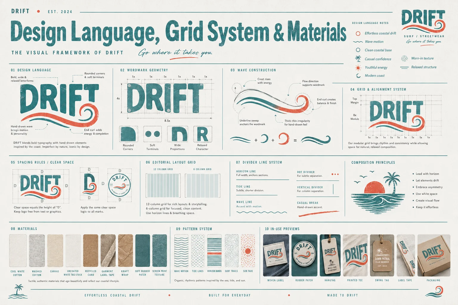 Drift design language, grid system and materials — wordmark geometry, wave construction, patterns and fabrics