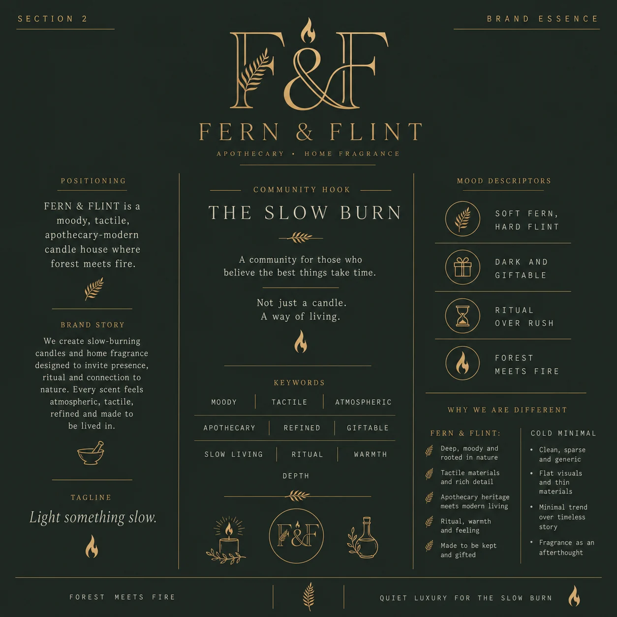 Fern & Flint brand essence — positioning, brand story, tagline, The Slow Burn community hook, keywords and mood descriptors
