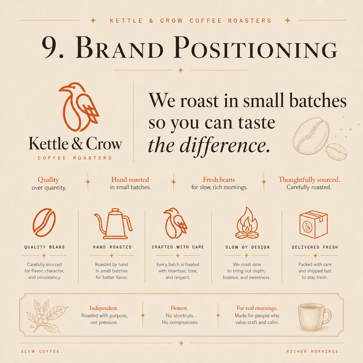 Kettle & Crow brand positioning — quality over quantity, hand-roasted, thoughtfully sourced