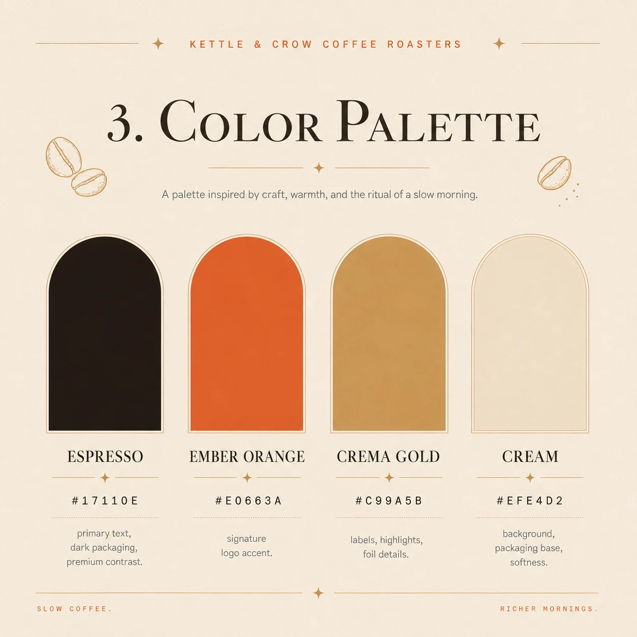 Kettle & Crow colour palette — espresso, ember orange, crema gold and cream