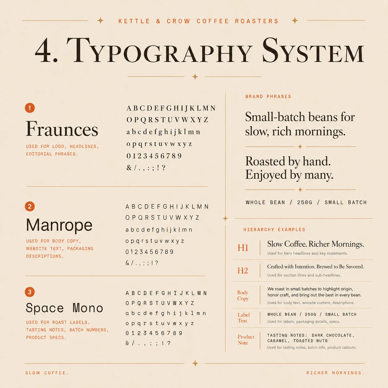 Kettle & Crow typography system — Fraunces, Manrope and Space Mono hierarchy