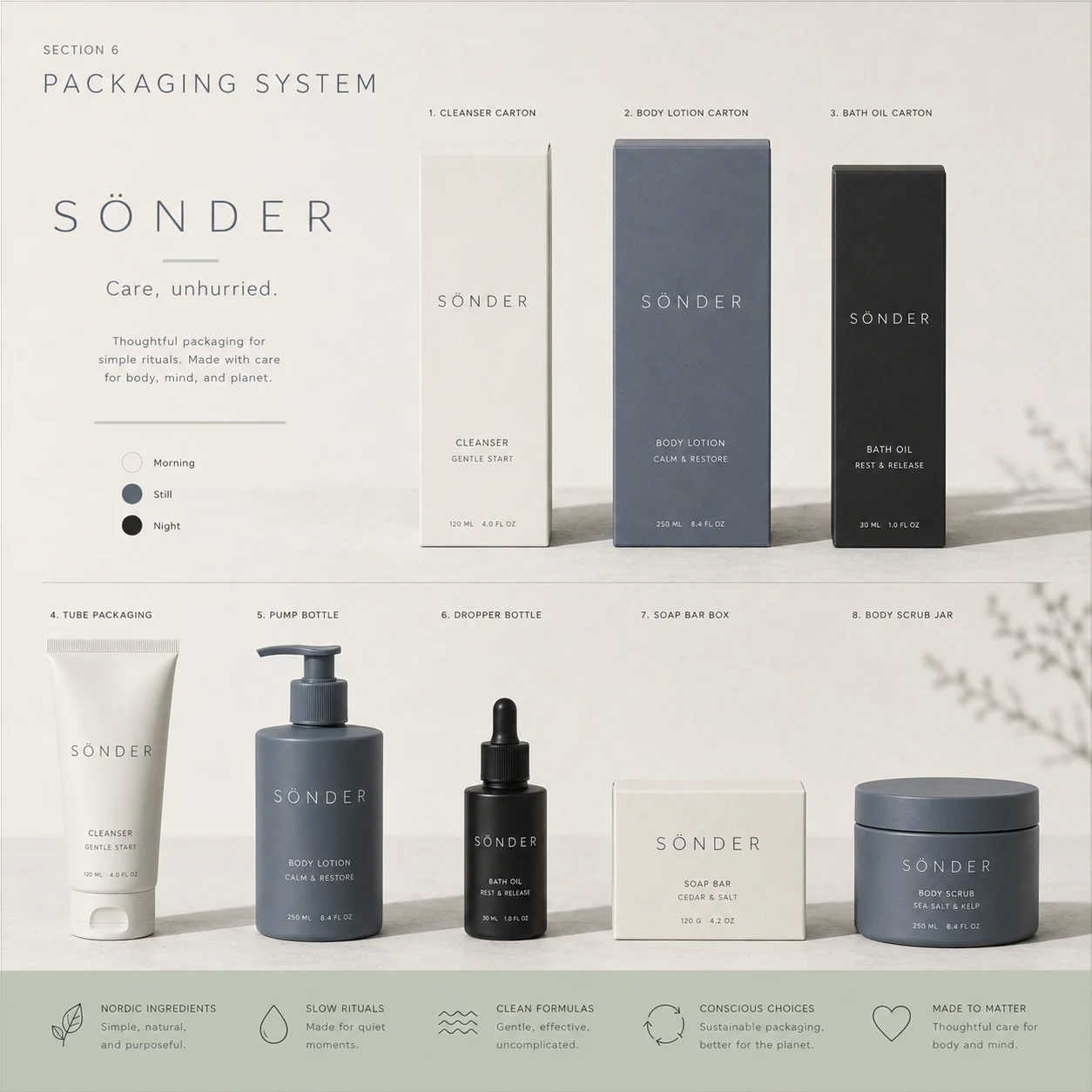 Sönder packaging system — cartons, tube, pump bottle, dropper, soap box and scrub jar